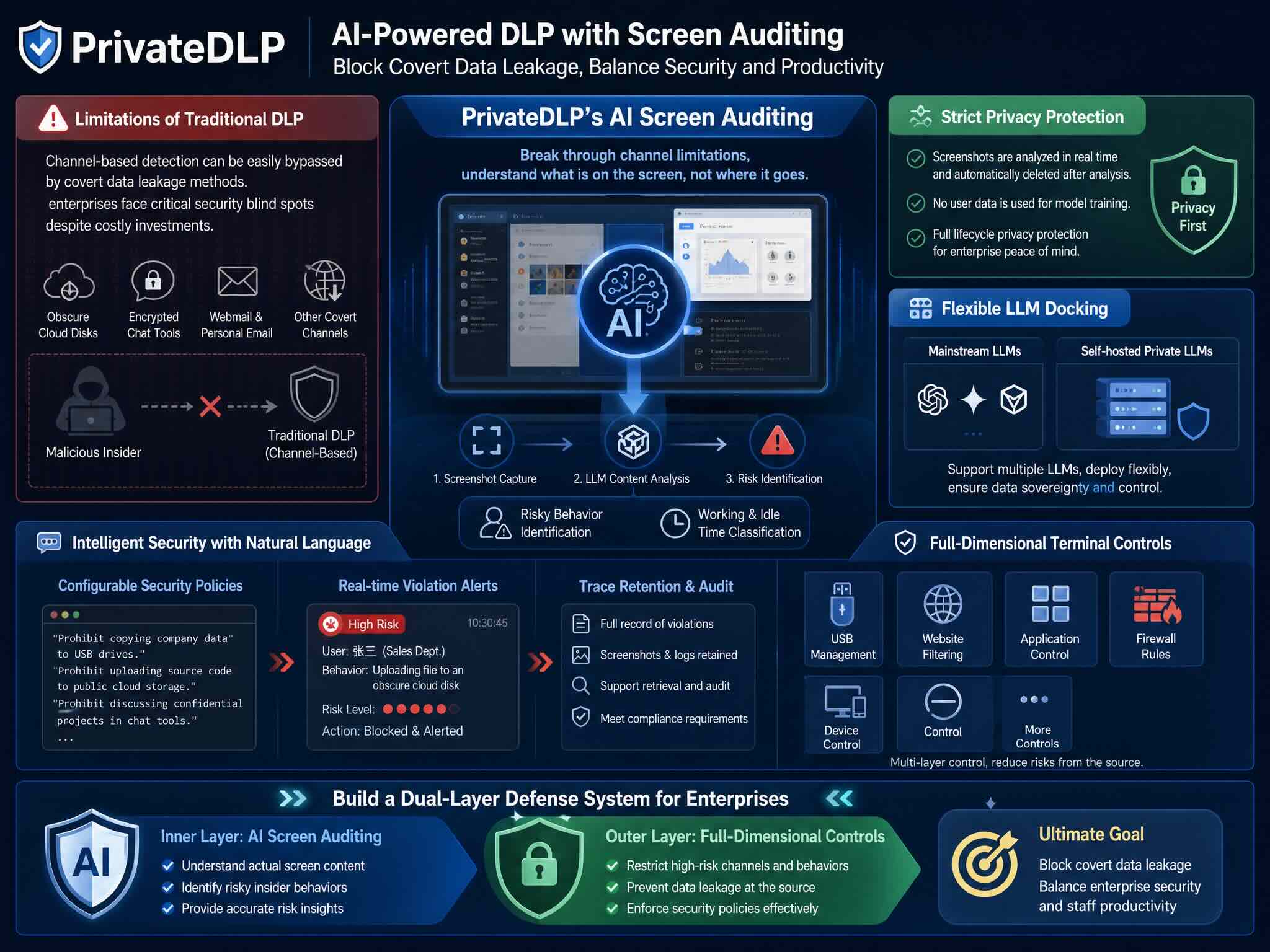 Can Traditional DLP Stop Data Leaks? AI Screen Auditing Fixes Its Biggest Blind Spot