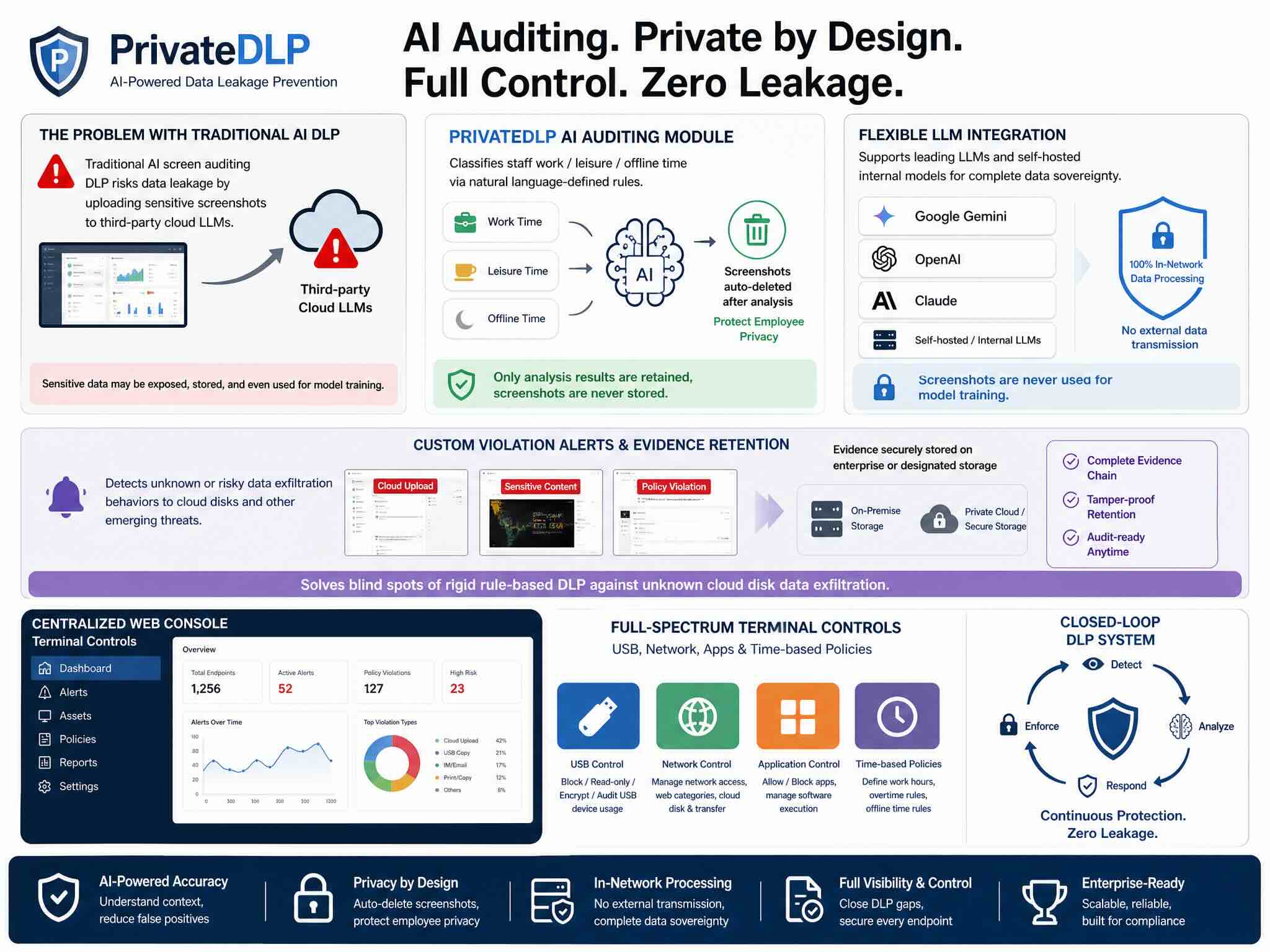 Data Never Leaves Your Network: AI-Powered Screen DLP Built for On-Premises LLMs
