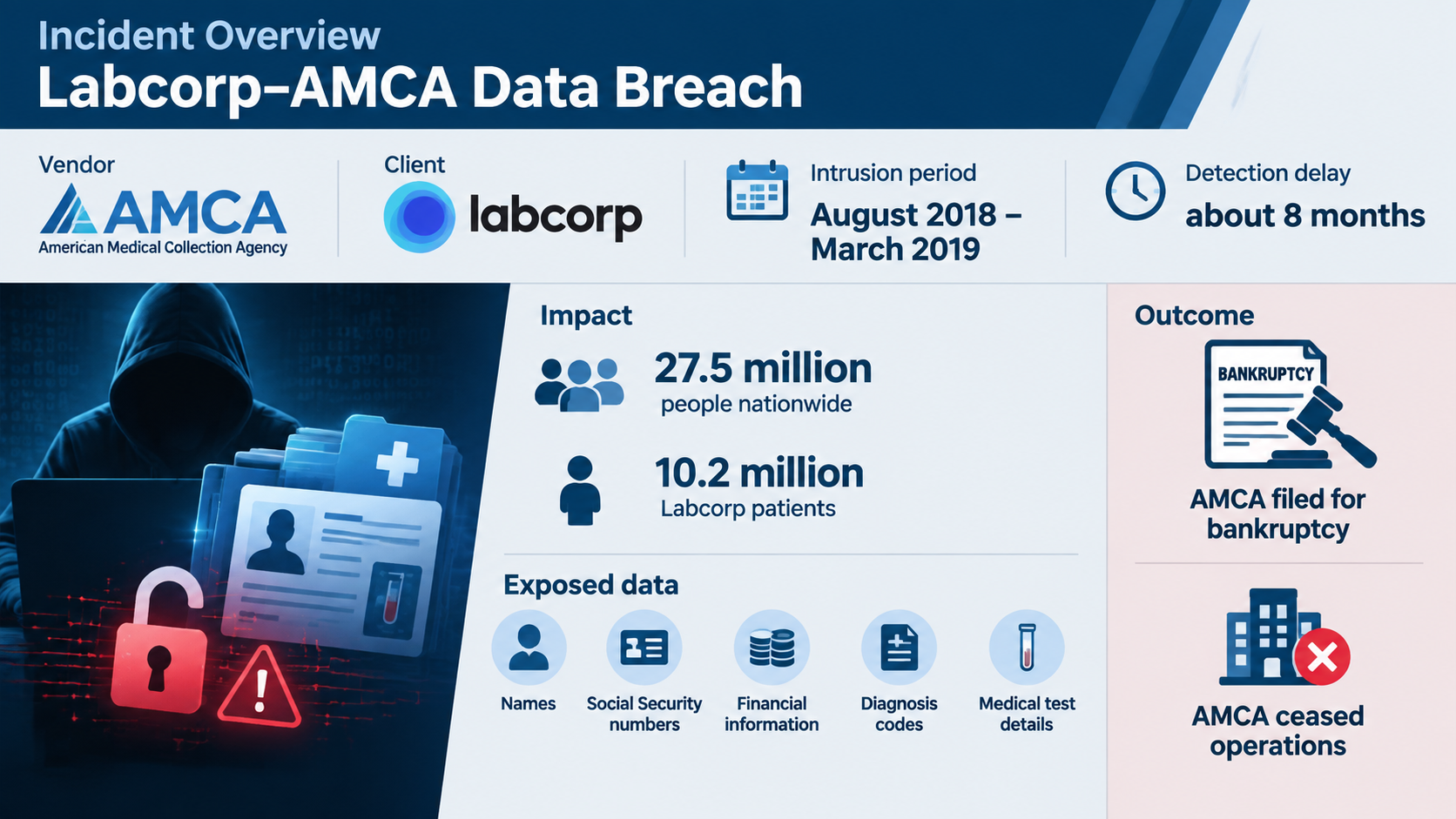 The $2.3 Million Lesson: Why Vendor Oversight Is the New Data Security Imperative