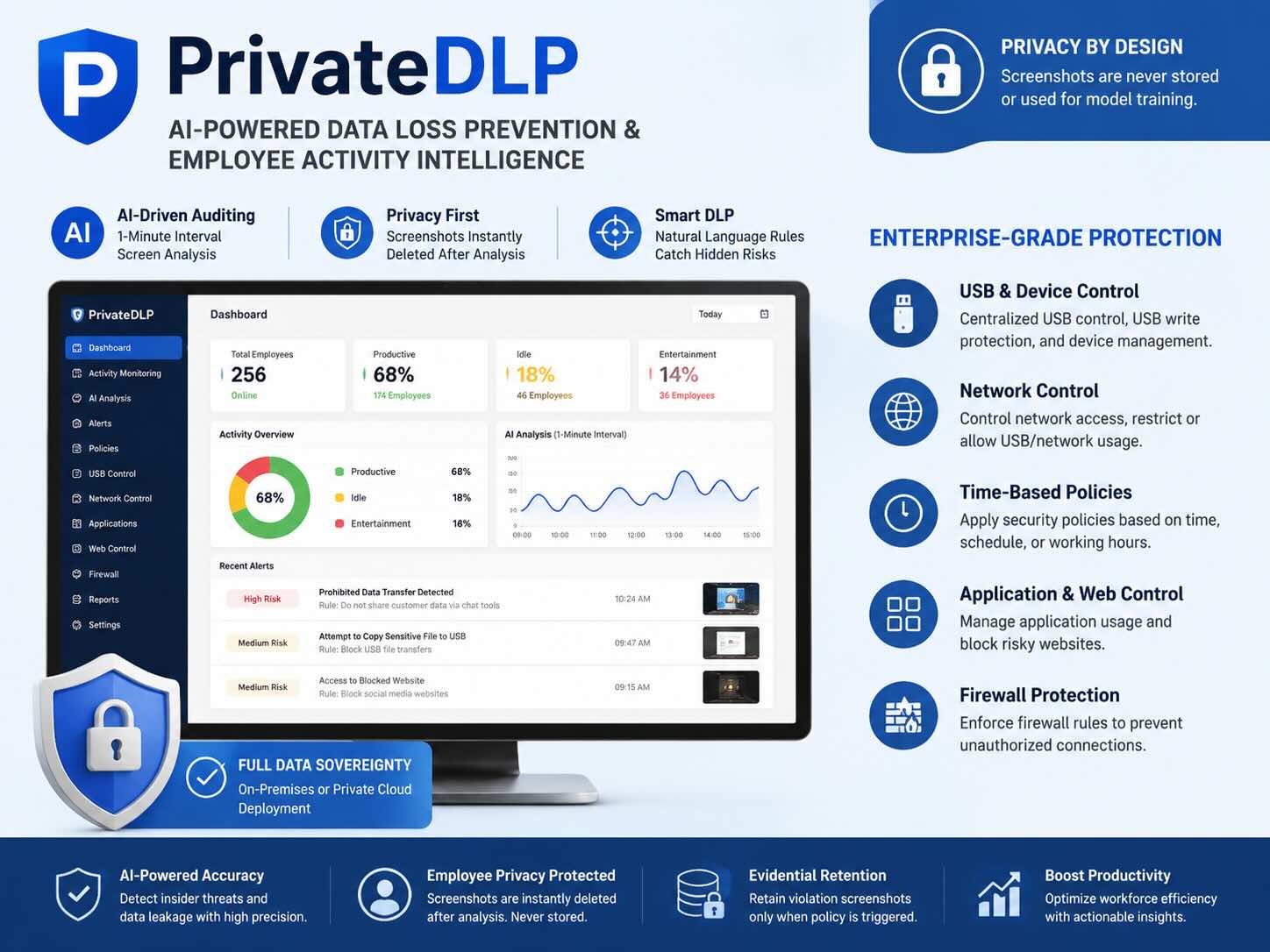 PrivateDLP — AI-Driven Data Loss Prevention & Productivity Insights, Built on Privacy